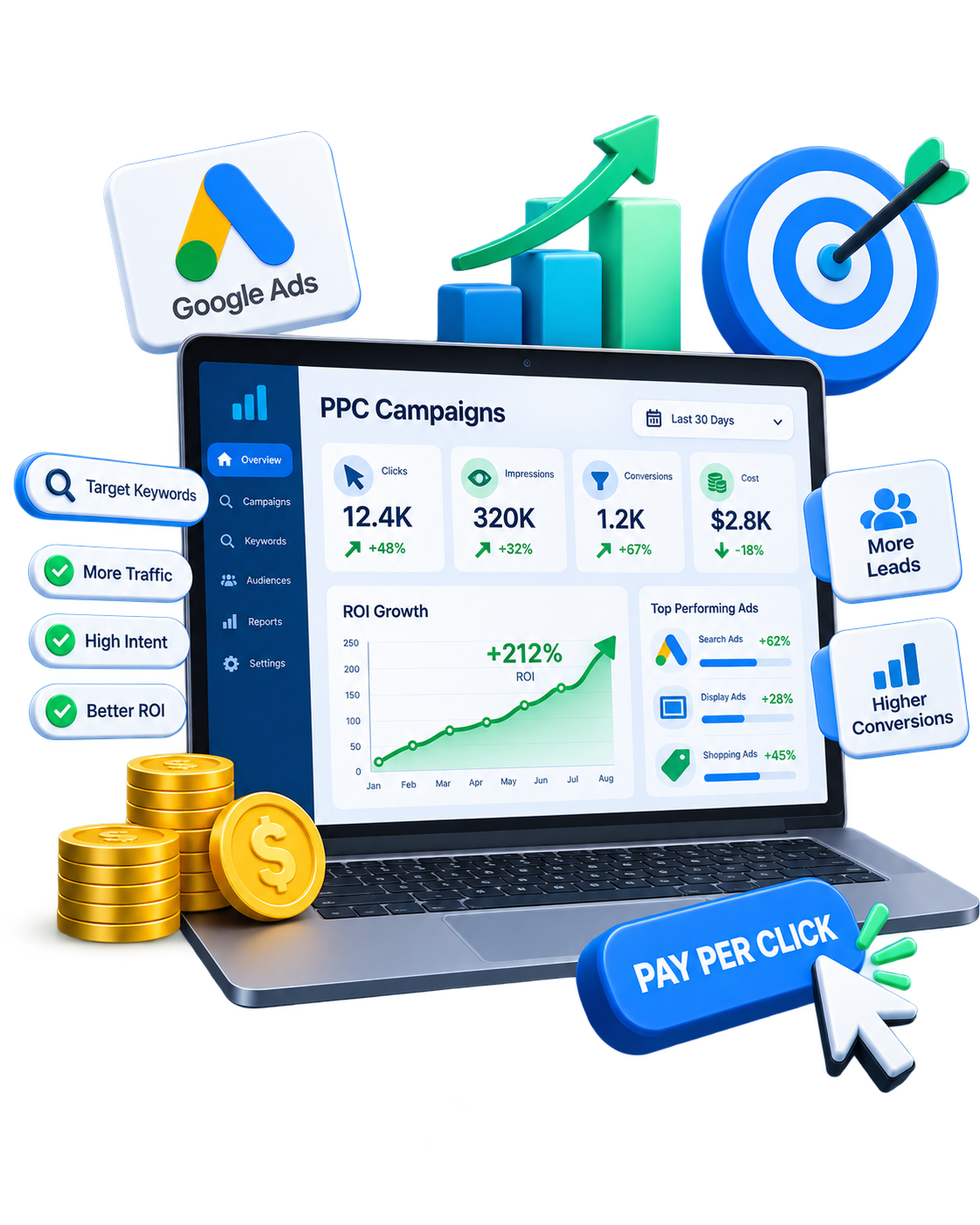 A laptop showing a PPC campaigns dashboard with clicks, impressions, conversions, cost and ROI growth, surrounded by Google Ads, a target and a Pay Per Click button