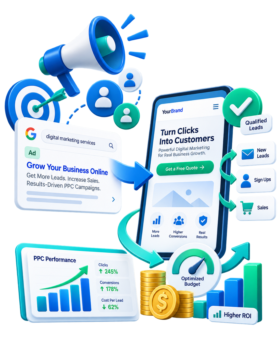 A phone showing a landing page 'Turn Clicks Into Customers', surrounded by a Google ad, qualified leads, new leads, sign ups, sales and a PPC performance dashboard