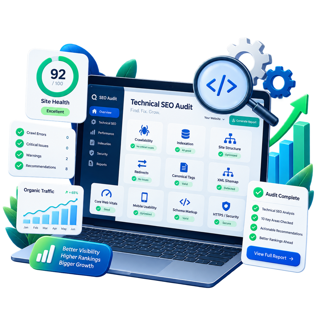 A laptop showing a Technical SEO Audit with a 92/100 site health score, crawlability, indexation, redirects, canonical tags, Core Web Vitals, mobile usability and schema checks